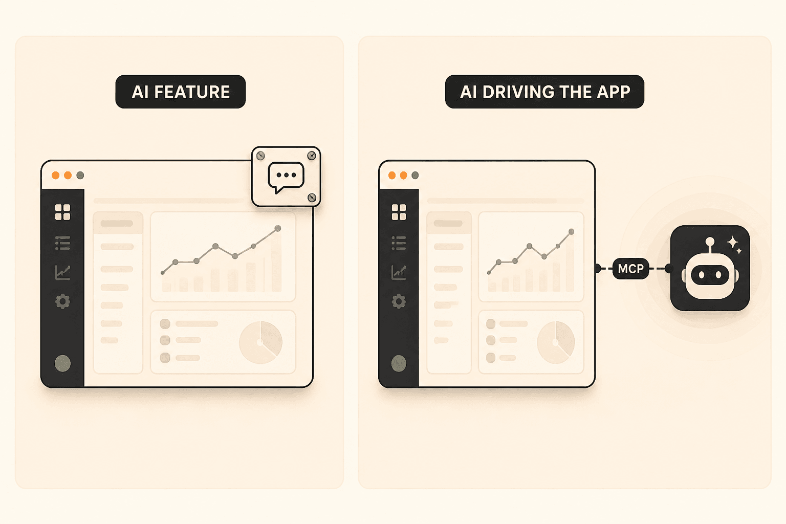 Side-by-side comparison: AI-powered software (a chatbot bolted onto an existing app) versus AI-native software (the customer's AI driving the app through MCP)