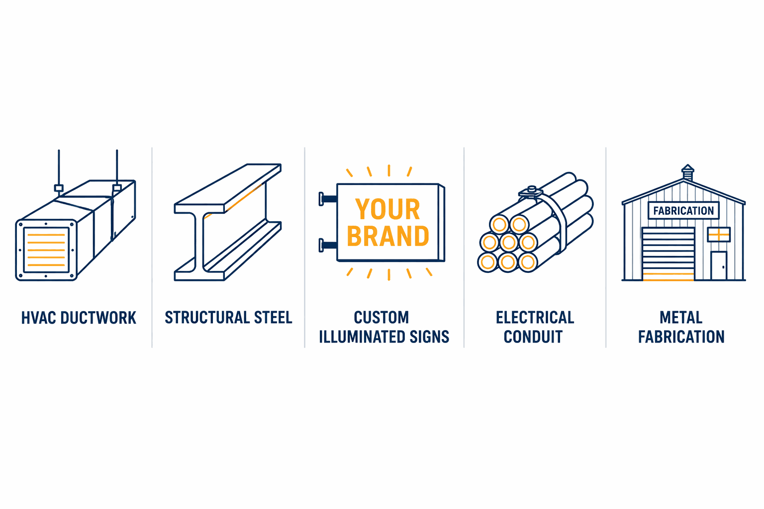 Industries where custom AI quoting systems fit: HVAC ductwork, structural steel, sign fabrication, electrical, metal fabrication