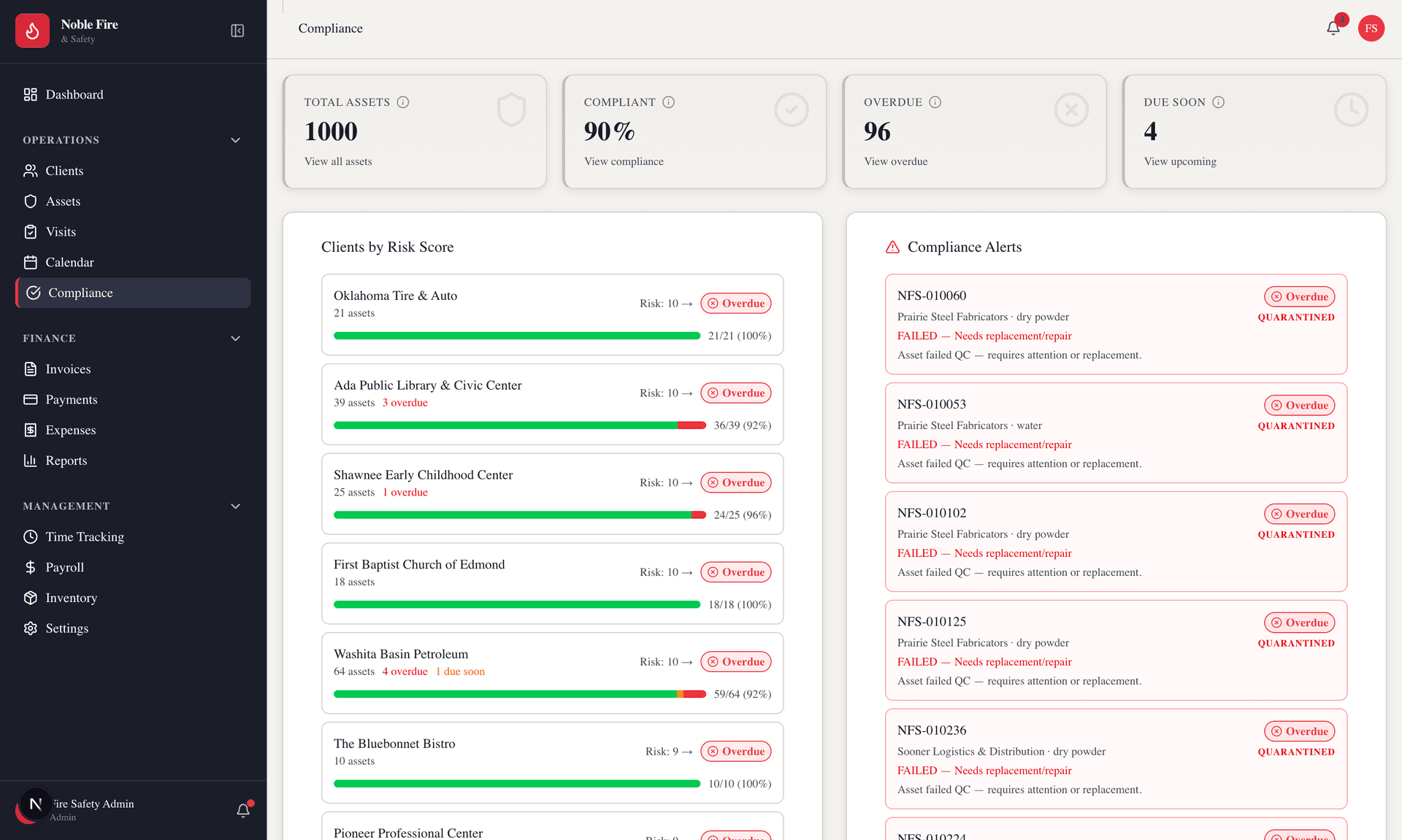 Noble Fire compliance dashboard showing risk scores and compliance alerts across all clients