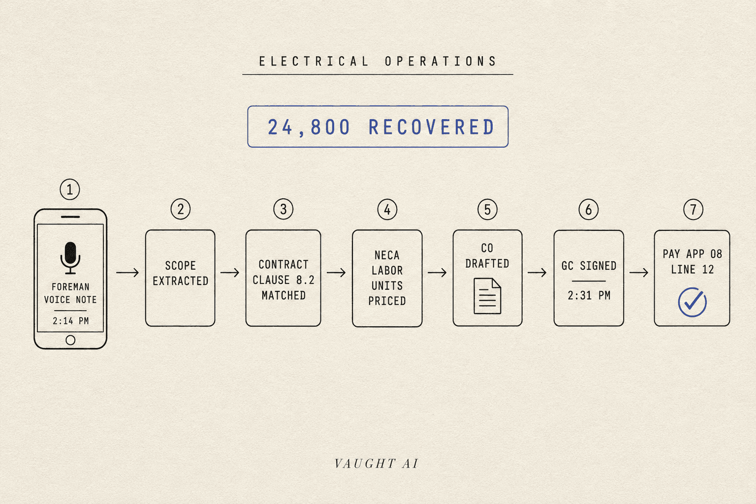 AI for Electrical Contractors: What Actually Works (and What's Marketing Fluff)