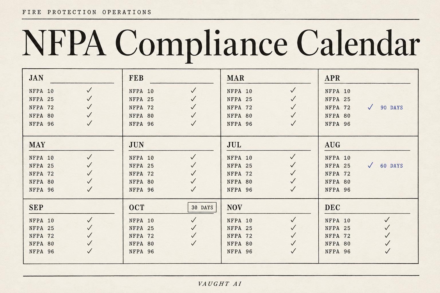 AI for Fire Protection Companies: What Actually Works (and What's Marketing Fluff)