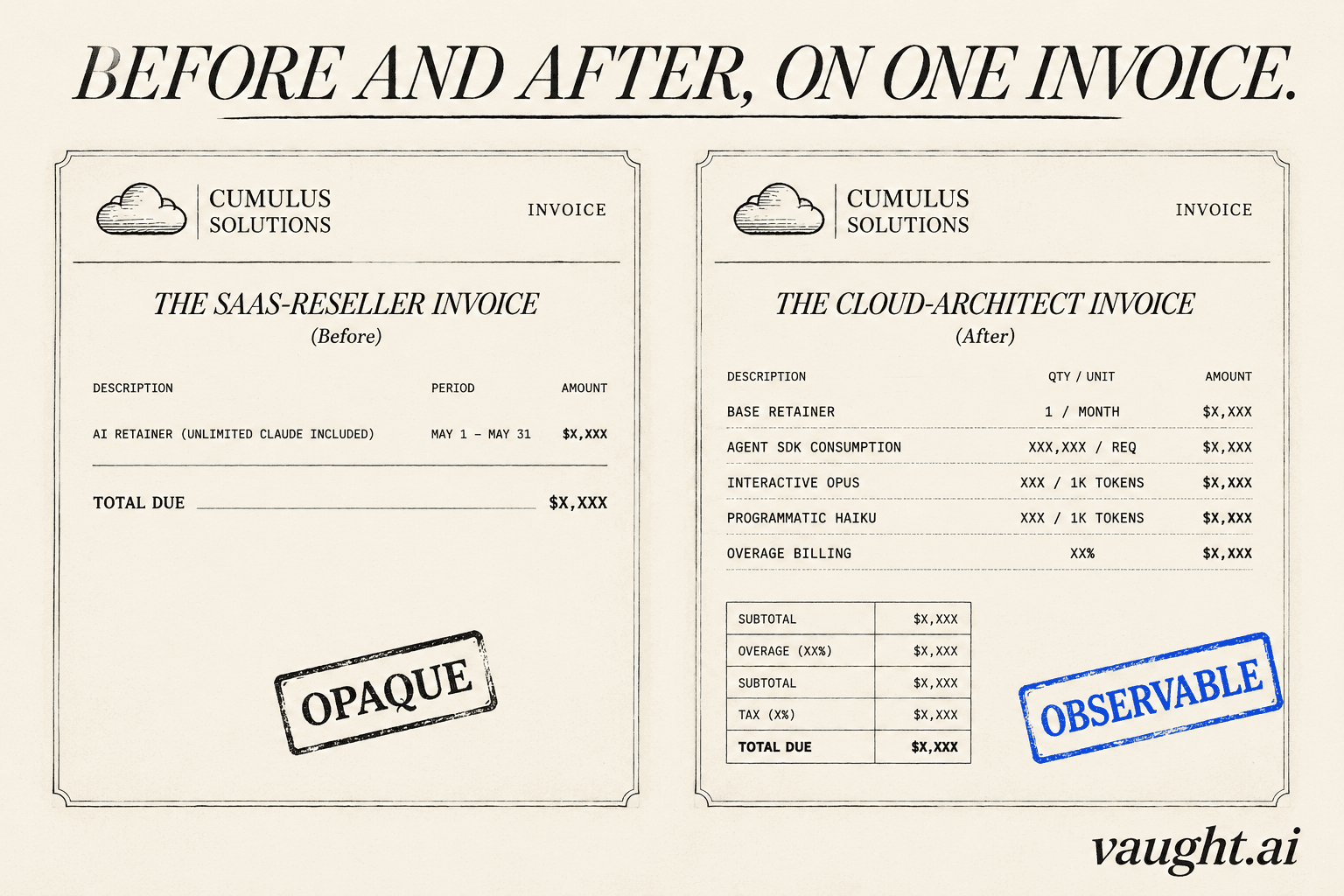 Editorial side-by-side invoice mockup. The SaaS-reseller invoice on the left shows one flat retainer line ("AI Retainer, unlimited Claude included") stamped OPAQUE. The cloud-architect invoice on the right itemizes the same retainer plus Agent SDK consumption, interactive Opus usage, programmatic Haiku usage, and overage billing, stamped OBSERVABLE