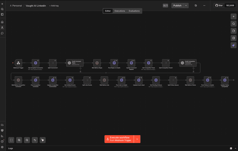 AI workflow automation dashboard